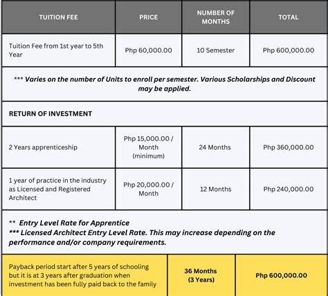feati university tuition fee|FEATI University .